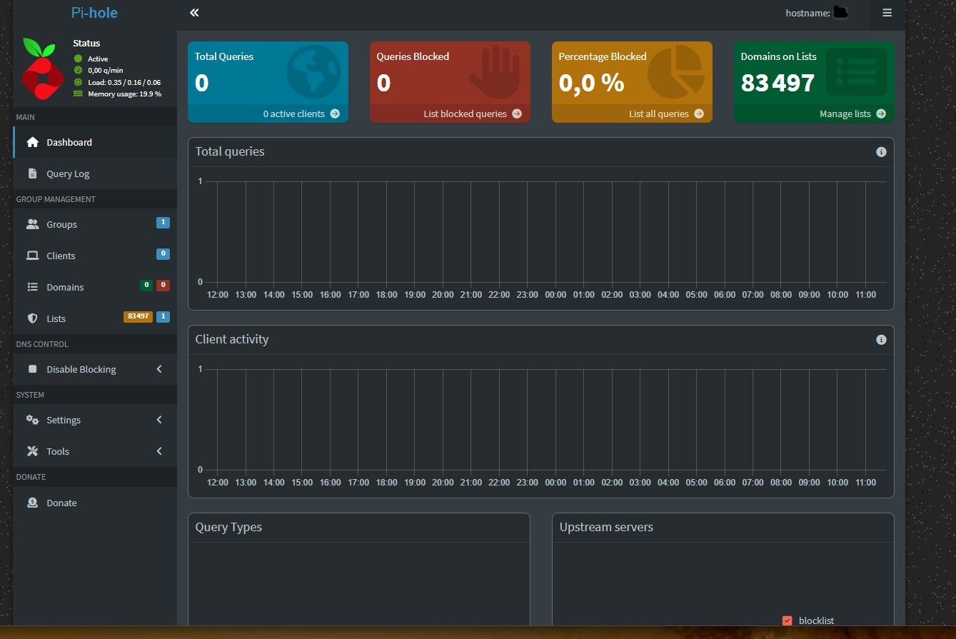 Empty Pi-hole dashboard