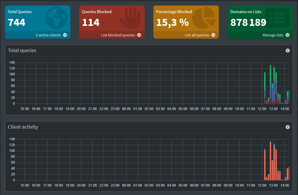 Pi-hole dashboard in production